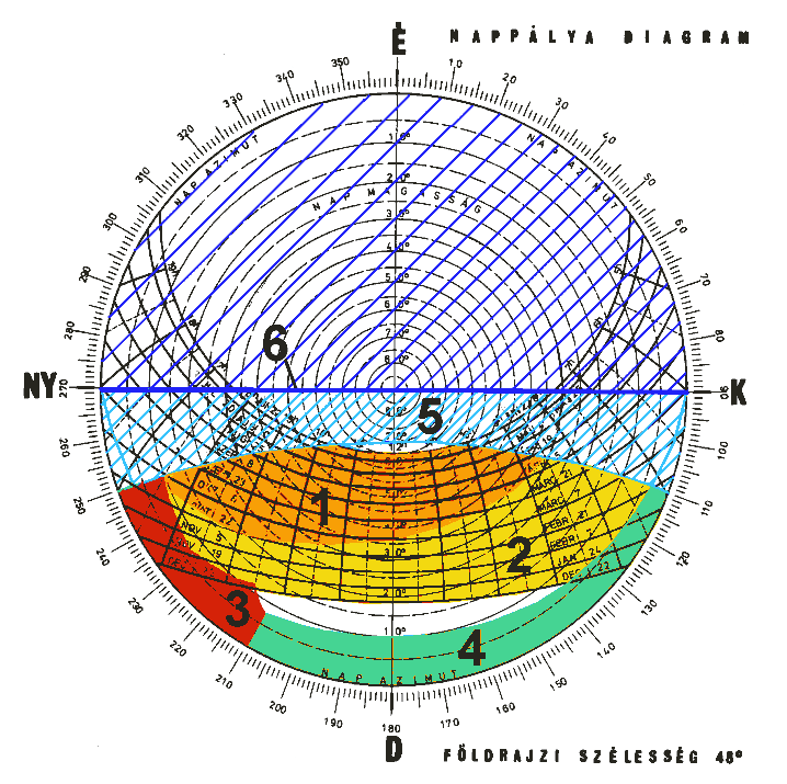 kep04_Napdiagram.PNG