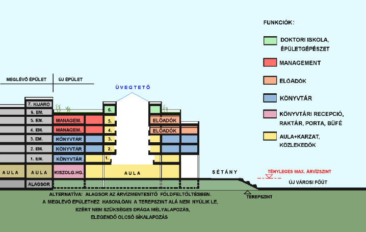 kep13_Metszet_SomfaiA.PNG