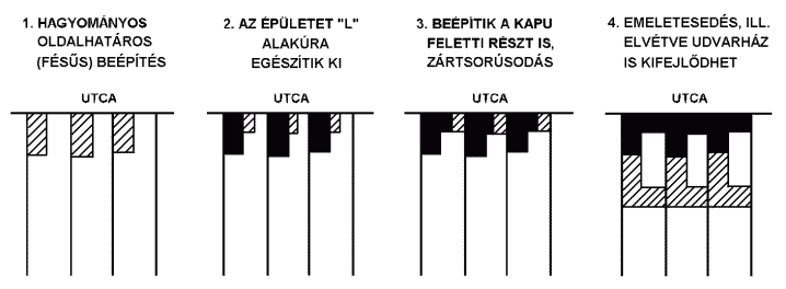 kep08_Kapuvar_Fo_teri_epuletek_fejl.PNG