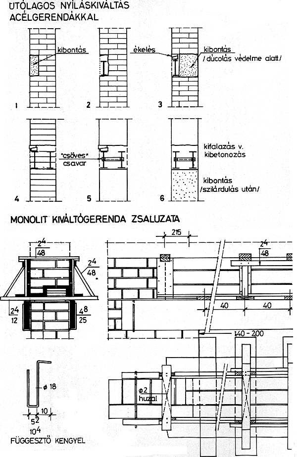 FolyamatanalÃzis, az épÃtési munkák sorrendje